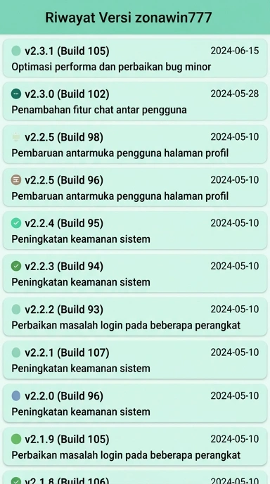 Tampilan riwayat versi zonawin777